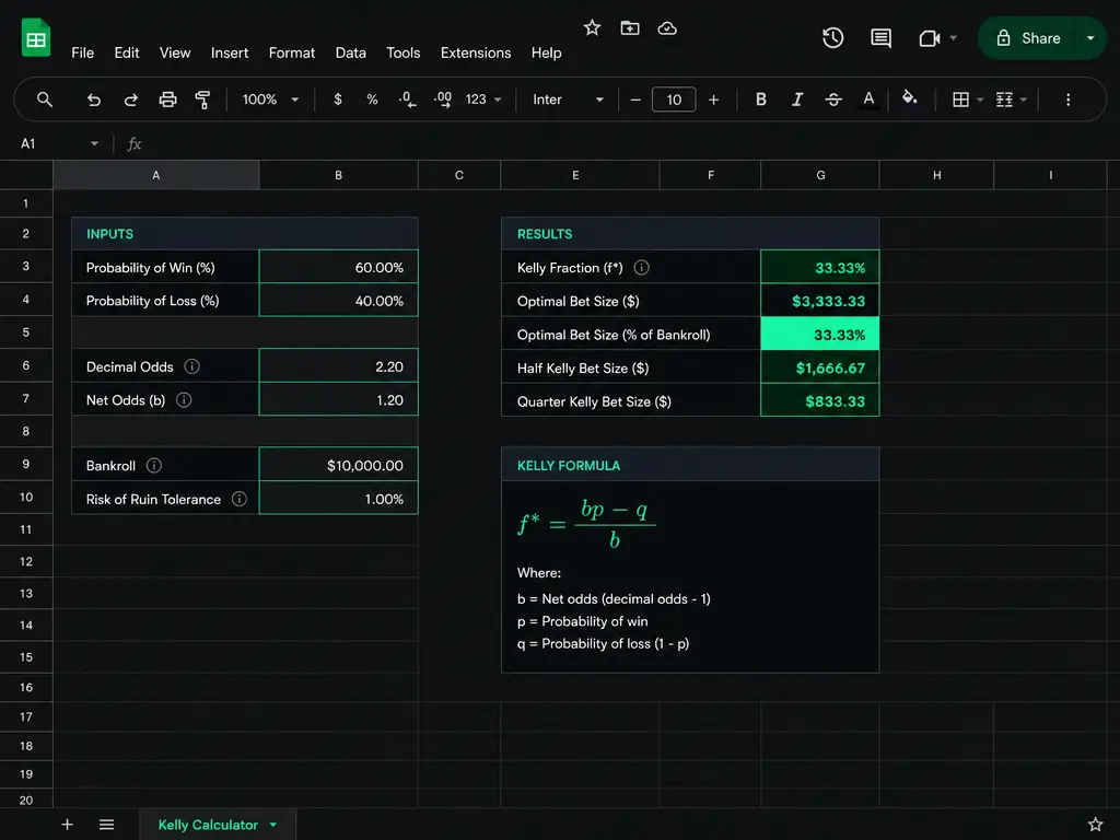 Kelly Criterion calculator Google Sheets showing optimal bet size with neon green result cells